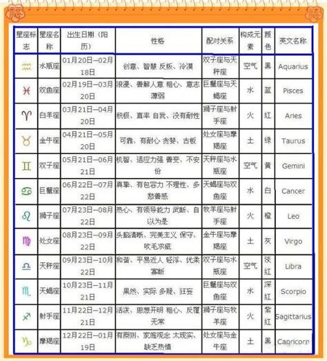 12月23日出生的人|12月23日 (12/23) 生日性格 – 星座專家露娜老師